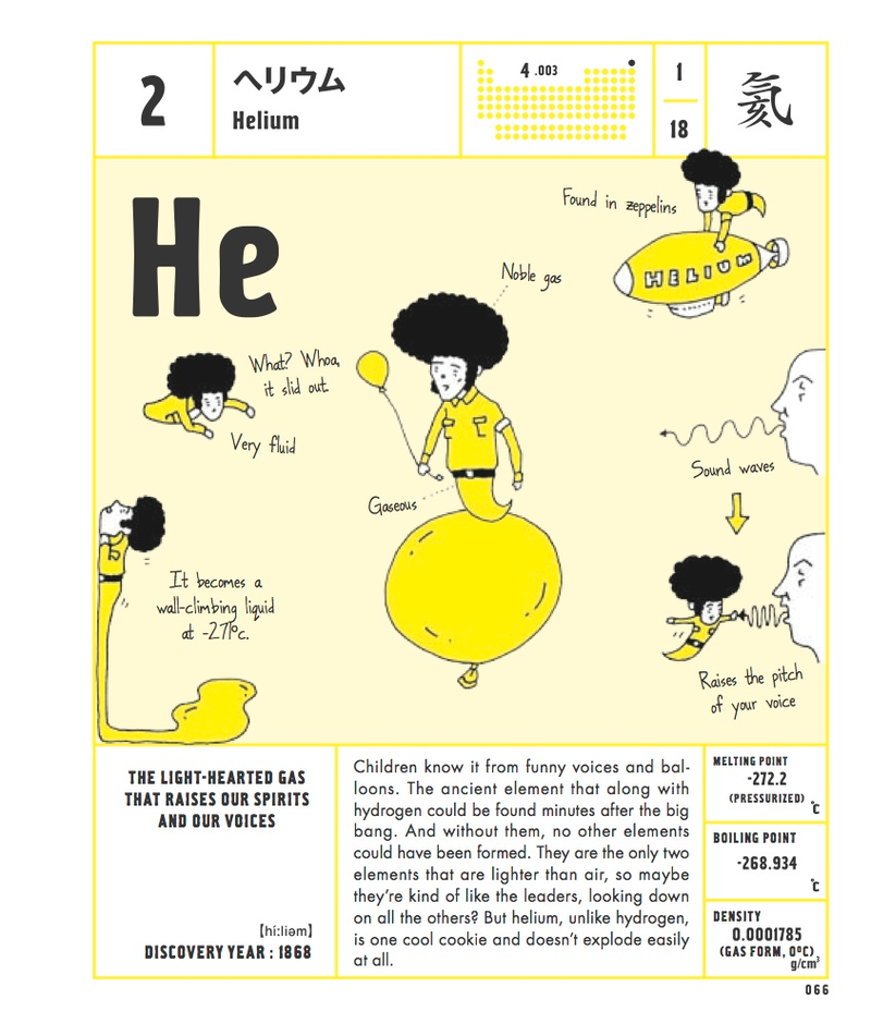 Illustration for article titled Meet the Periodic Table of Elements, personified as 118 cartoon men